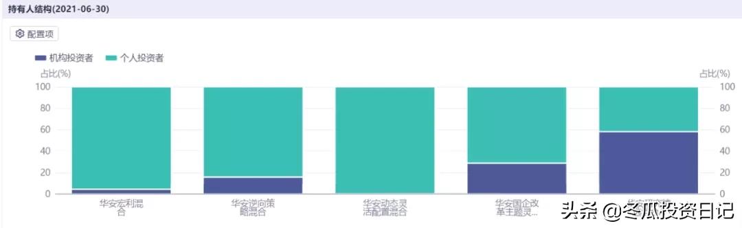 华安基金十大排名,最近10年最稳健基金公司排名