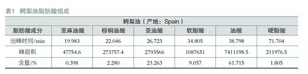牛油果是健身界的脂肪,牛油果脂肪卡路里