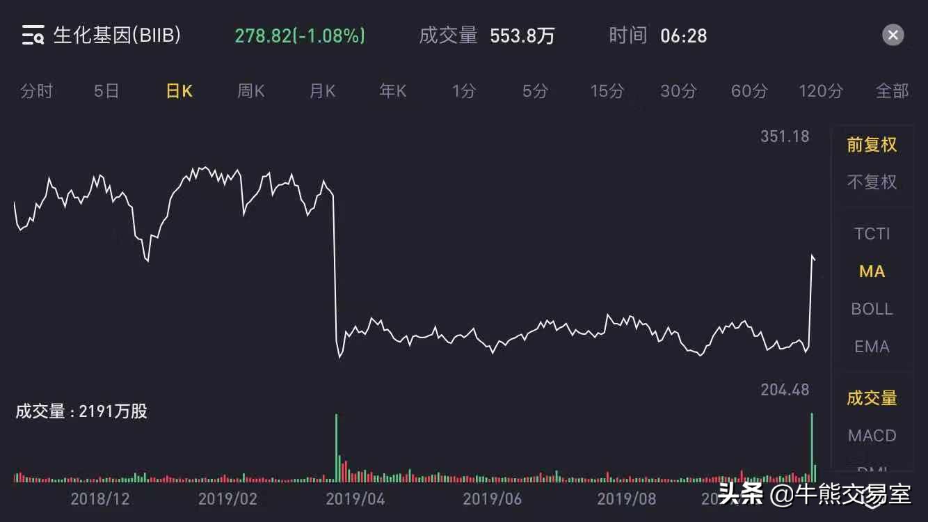 一支药70万元天价罕见病药引关注,脊肌萎缩症新药
