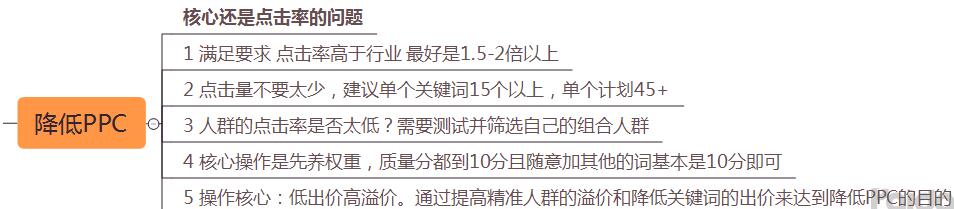 淘宝店铺直通车引爆单品运营思路,淘宝运营直通车推荐店铺怎么做的