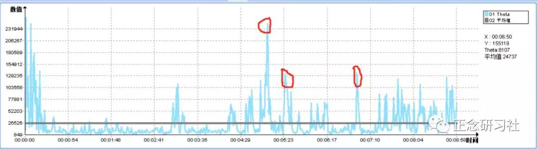 掌握创新方法,如何掌握最基本的创新方法