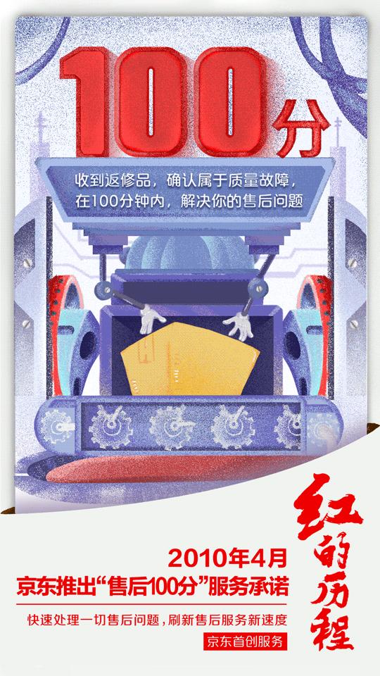 红的历程：京东十大业界首创服务全纪录