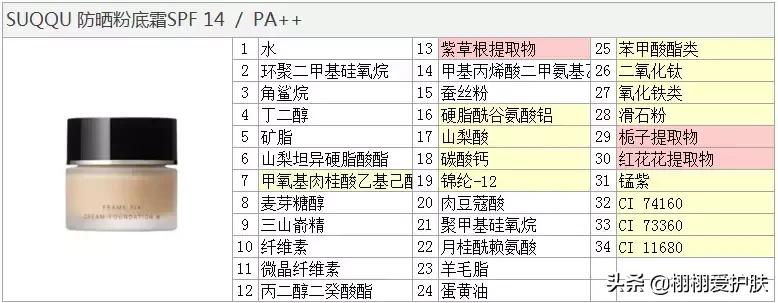 养肤粉底都暗沉,养肤粉底氧化快