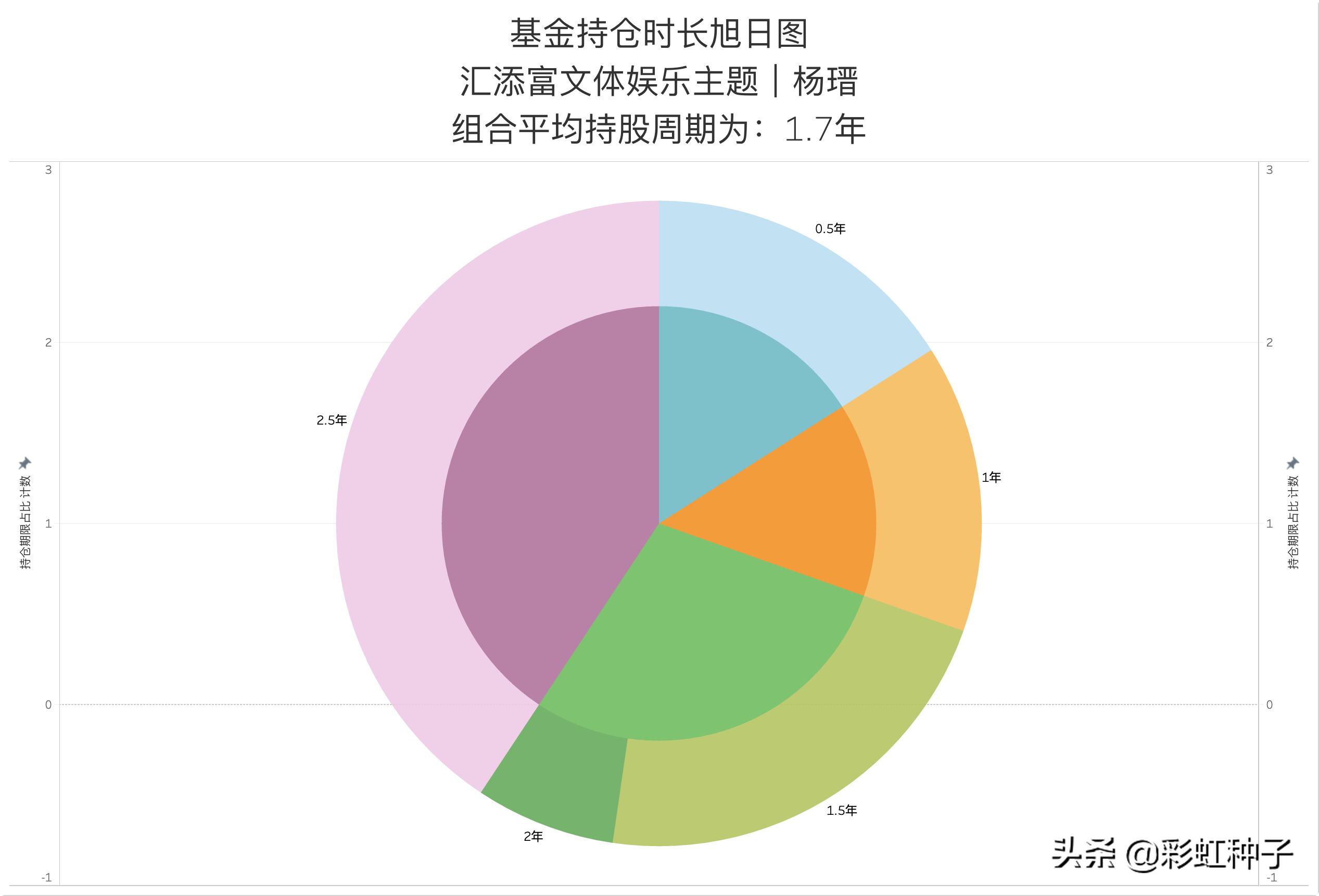 NO.611｜汇添富基金杨瑨-汇添富数字经济引领发展，值不值得买？