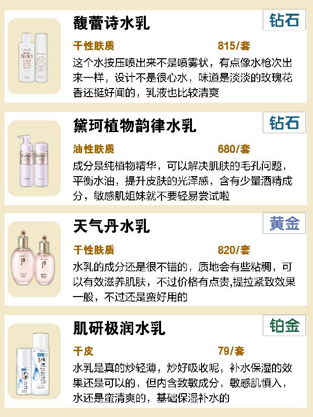 水乳推荐敏感肌保湿,热门水乳测评混油敏感肌