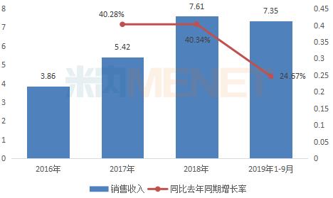 中药企业蜕变2个新10亿品种将诞生，抢食石药40亿市场，挑战罗氏