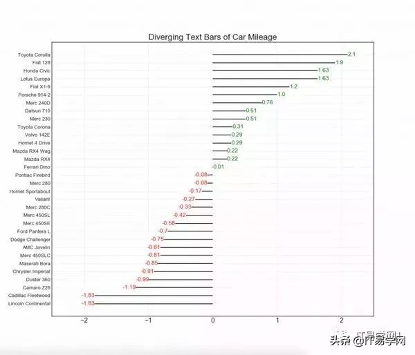 各种数据分析可视化图表,数据可视化之终极展示