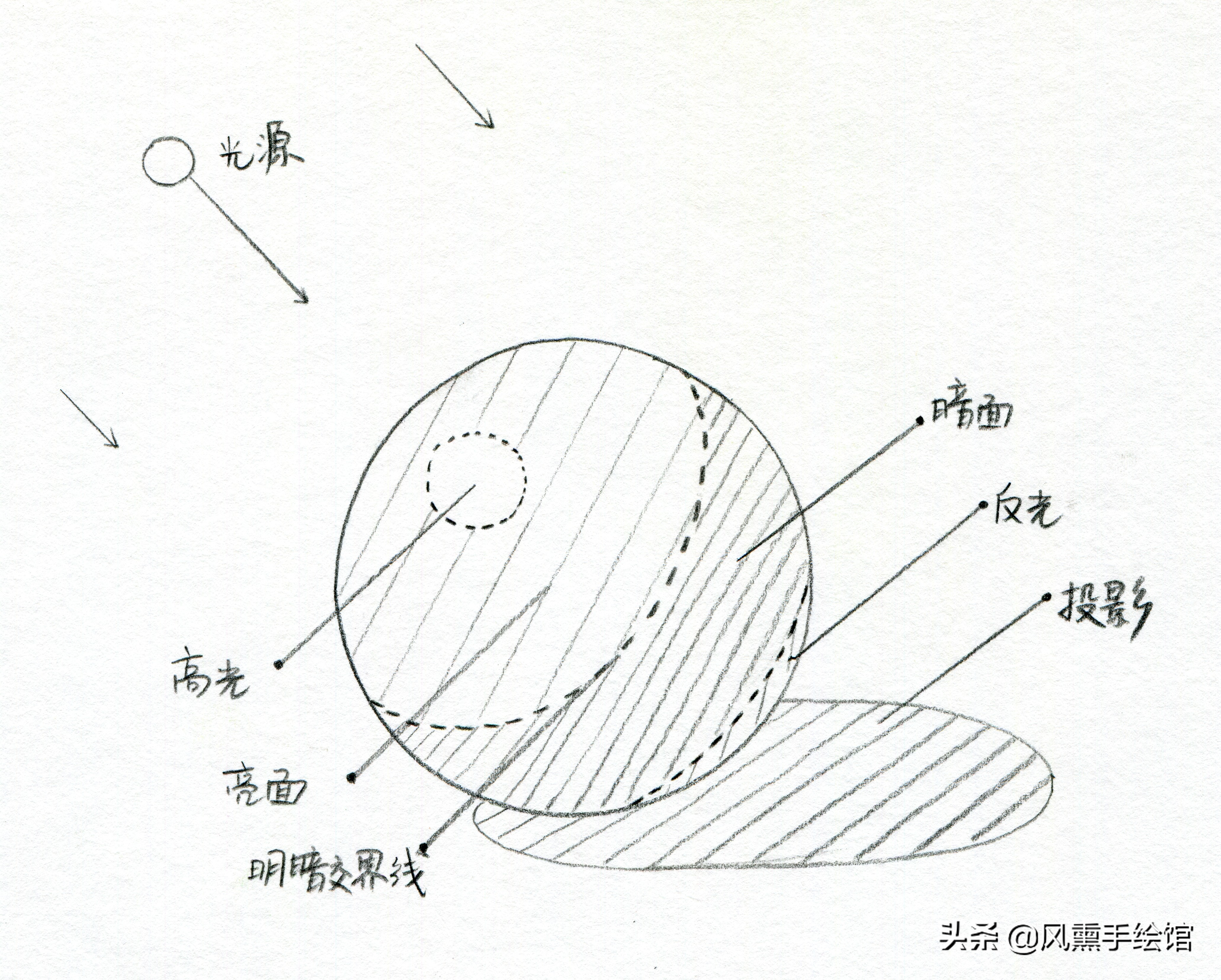 彩铅零基础入门全套教程,零基础一看就会的绘画教程