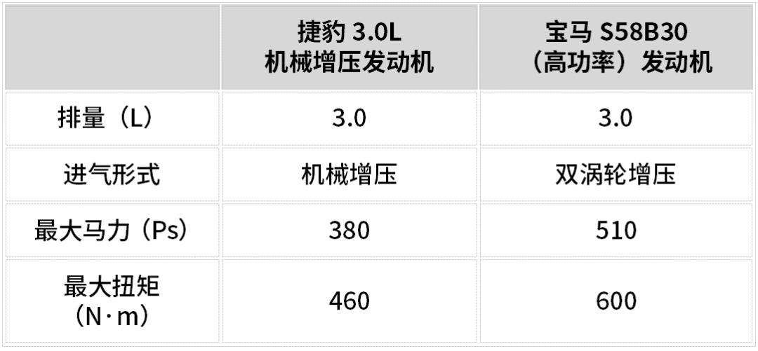 2018款3.0t捷豹f-type现车,捷豹f-type对比保时捷911