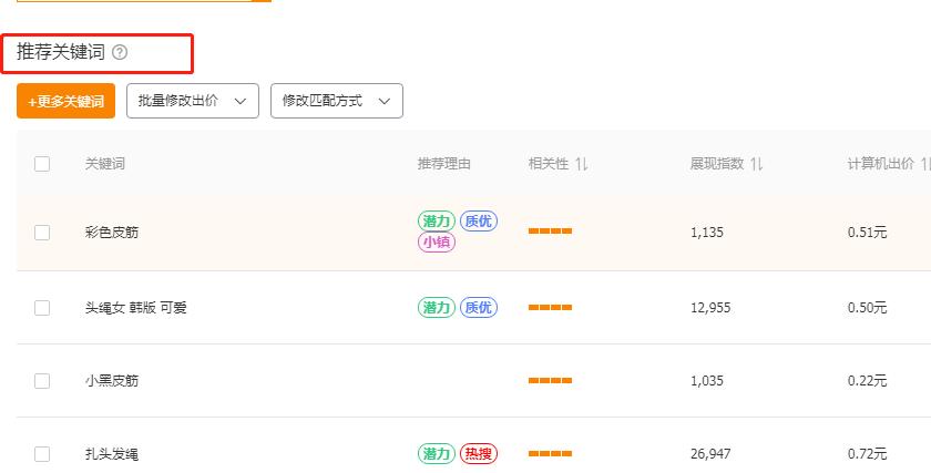 淘宝直通车推广计划方案书,如何高效运营淘宝直通车