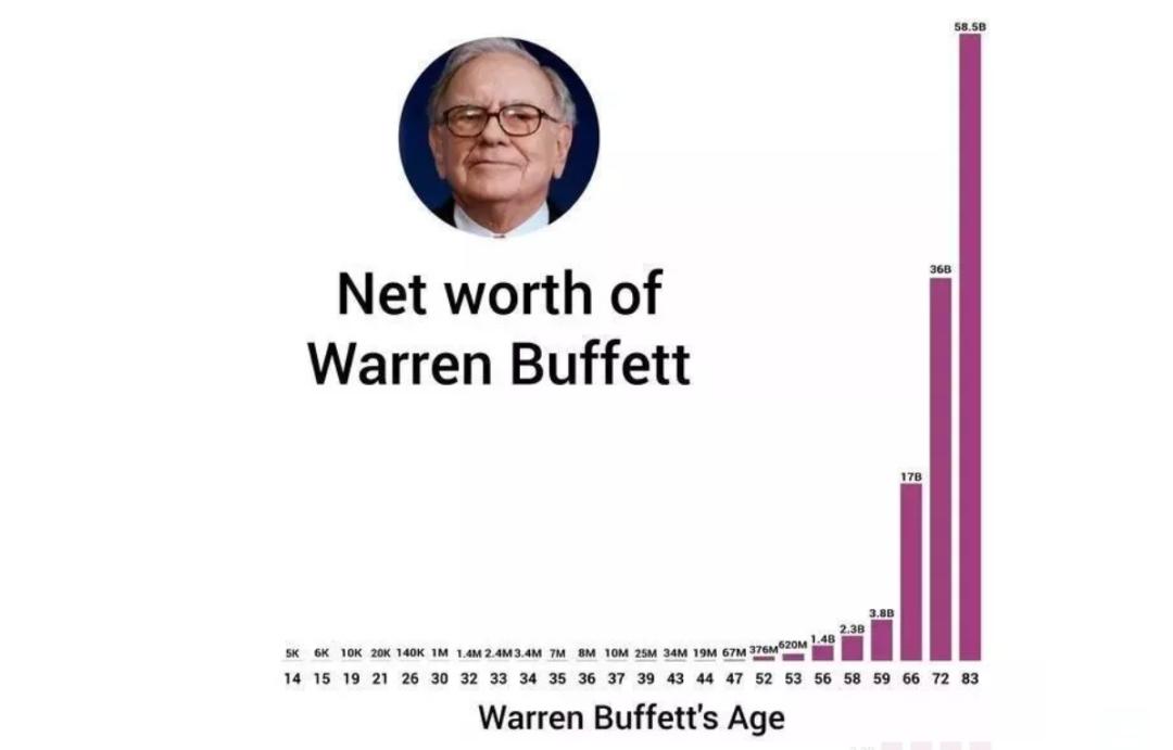 巴菲特的复利思维有多可怕,巴菲特成功的秘诀