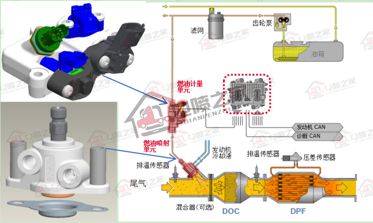 国六重卡怎么操作,柴油车国六标准实施时间