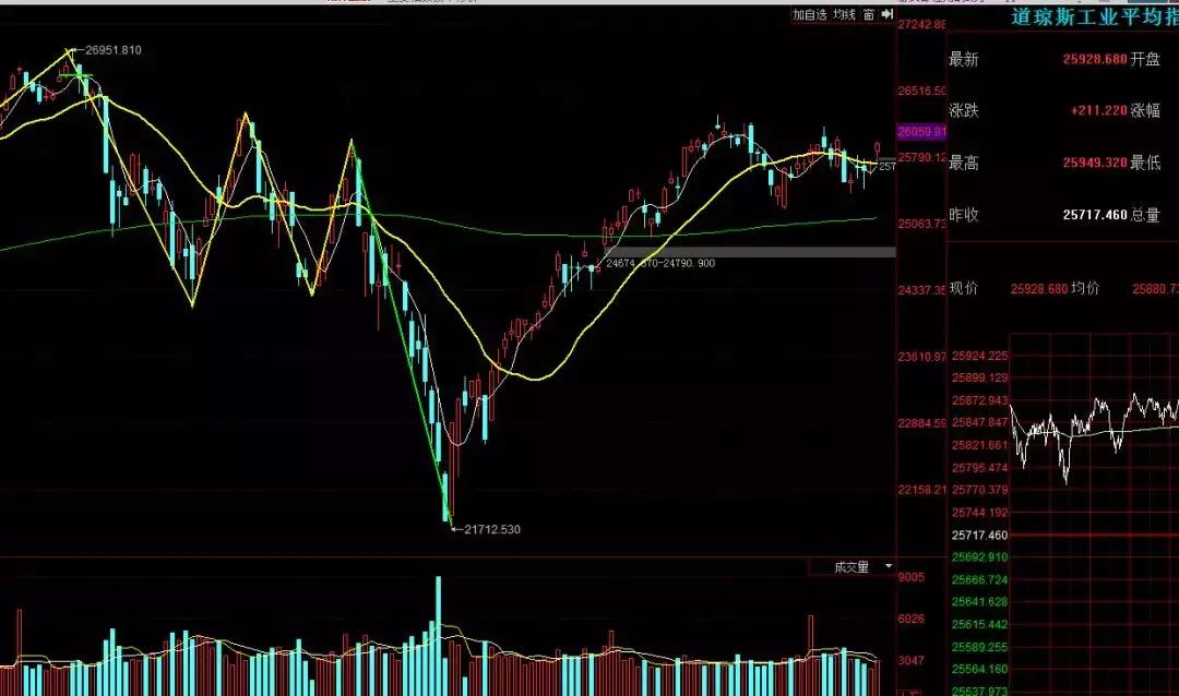 缠论解大盘,缠论上证视频教程