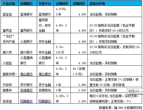 揭开金融资本的面纱,民营银行定期存款哪家收益高