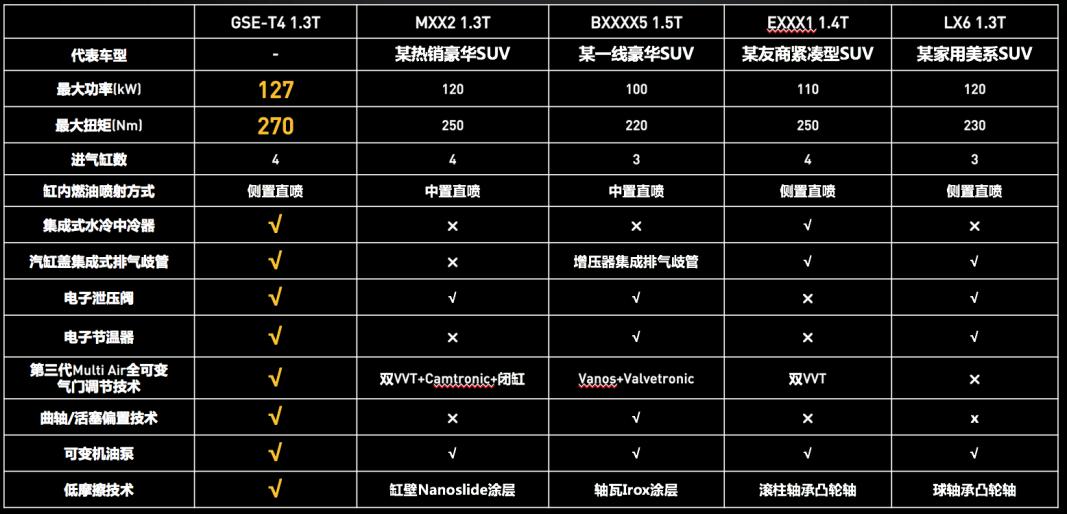 全新Jeep指南者1.3T怎么样？ABB性能日系车油耗，还有王牌四驱