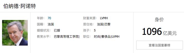 法国奢侈品大佬成为世界新首富,奢侈品之父的发家史