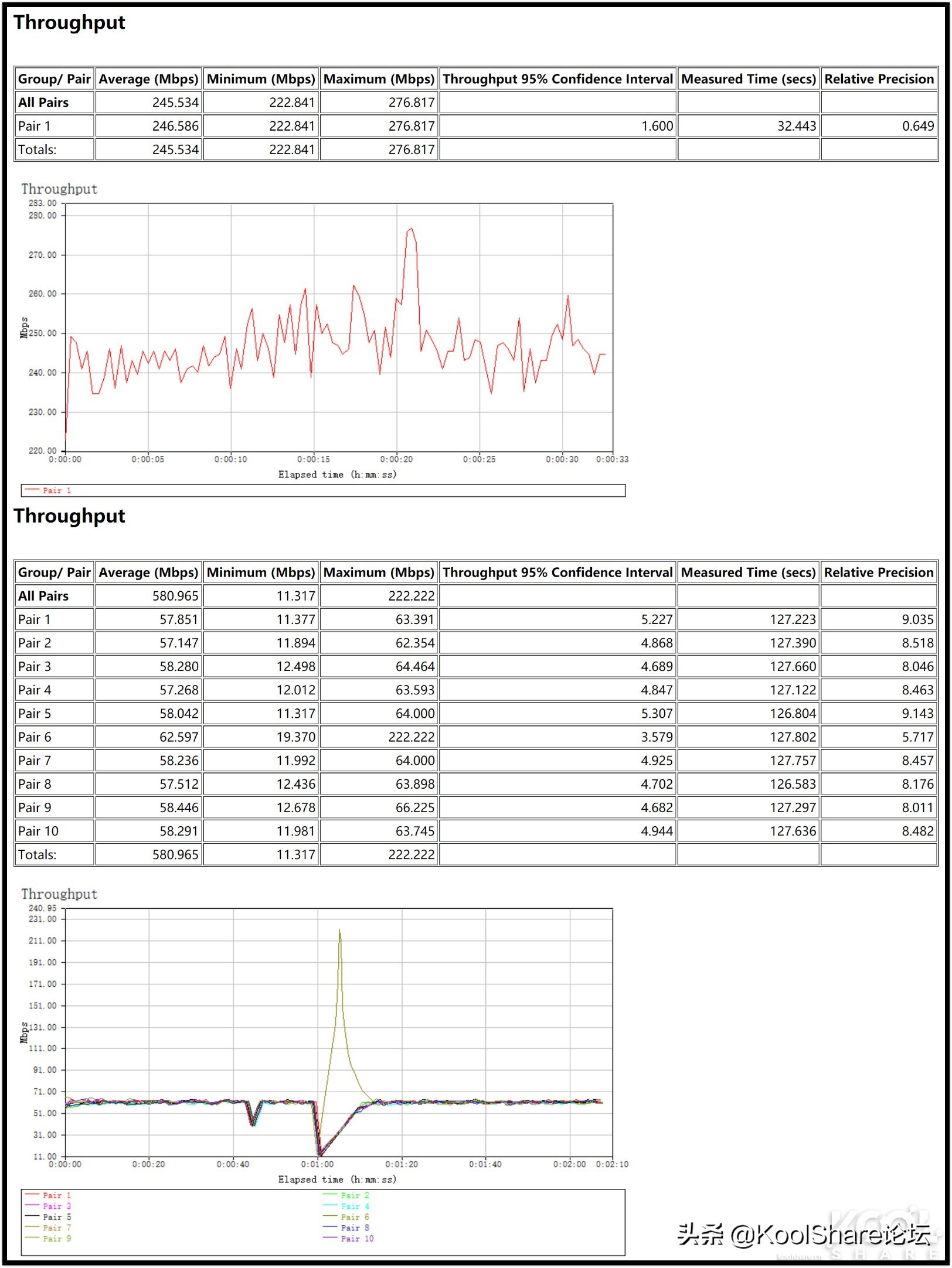 netgear路由器rax70,netgear无线路由器r8500测评