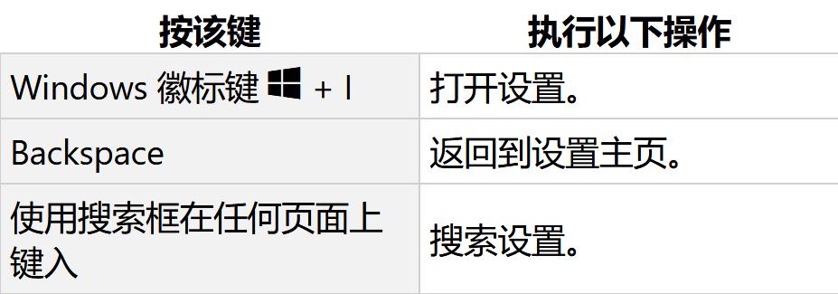 windows10快捷键大全一览表,windows10实用快捷键