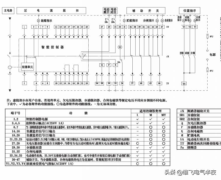 万能断路器ir4故障处理,万能式断路器故障e1