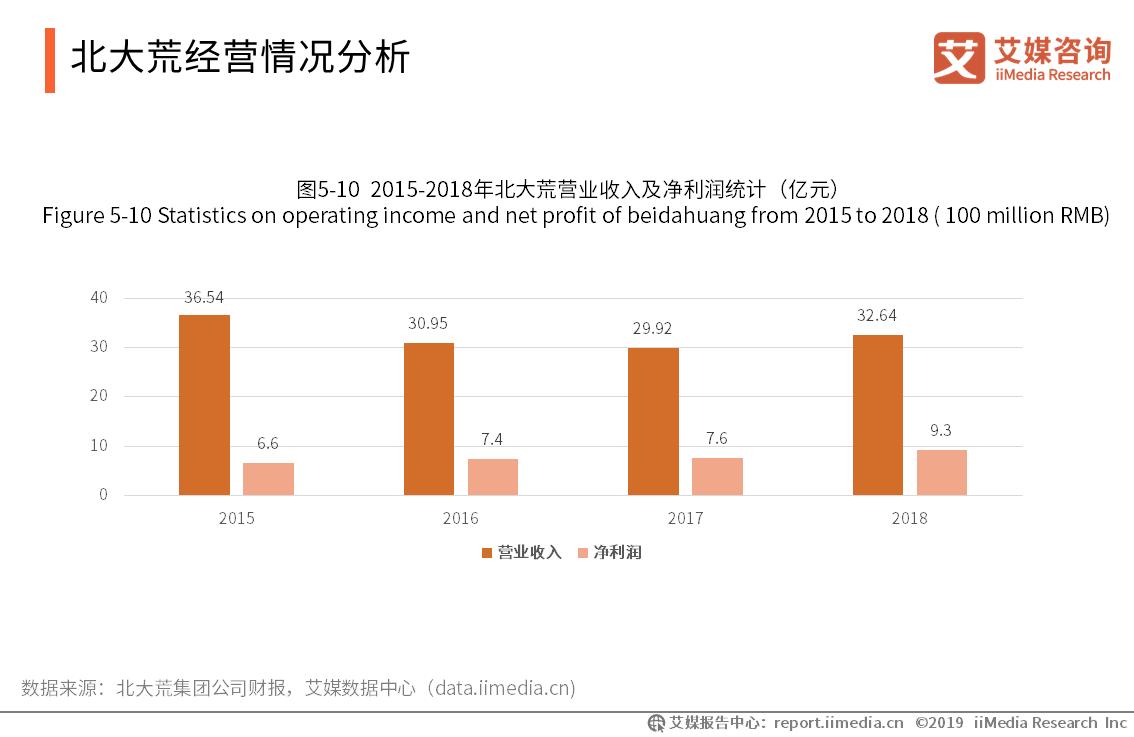 关于全国粮食市场分析,粮食行业前景分析