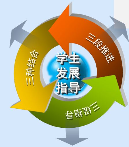 全景看高中丨大连十三中:特色引领发展路,多元托起教育梦