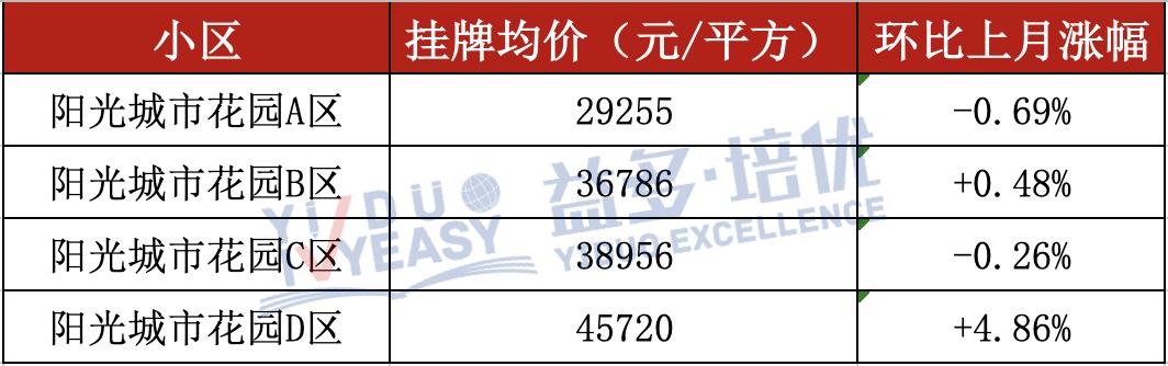 无锡250个热门小区最新房价曝光,无锡五月热门学区房价格