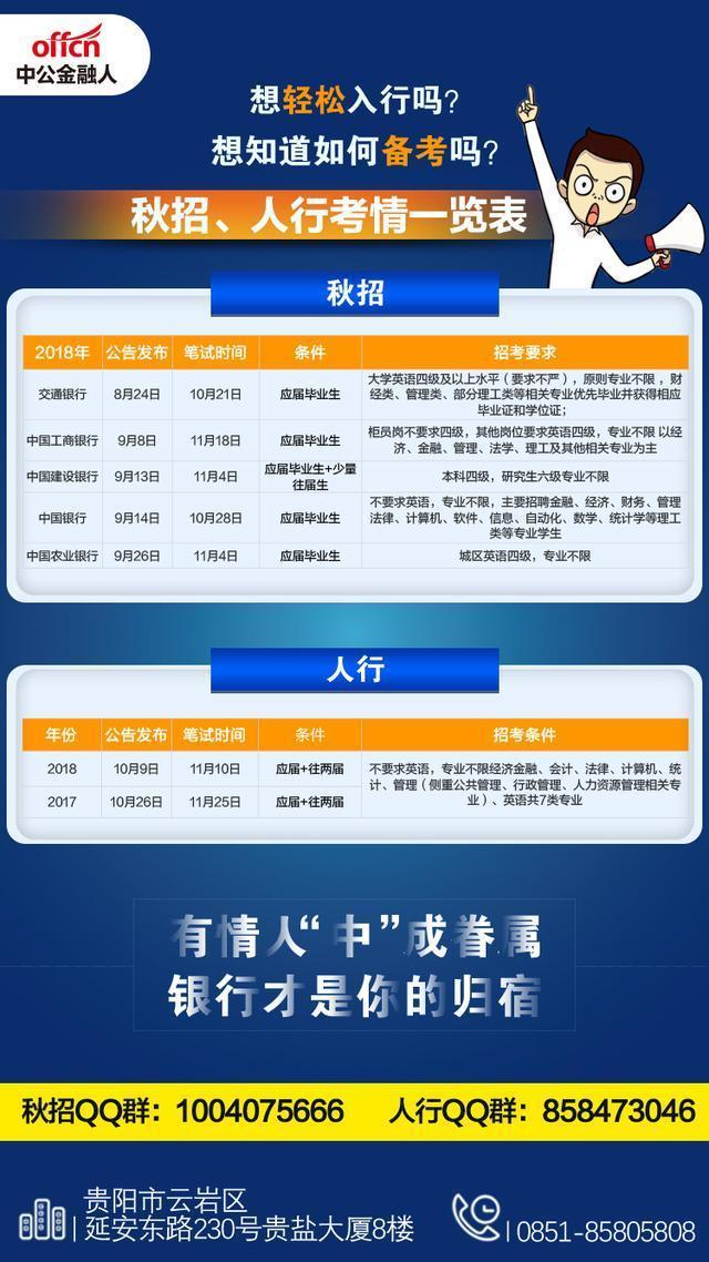 2019贵州银行校园招聘,2022年贵州银行秋季校园招聘