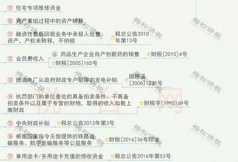 增值税最新最全税率表,最新增值税税率表详细解释