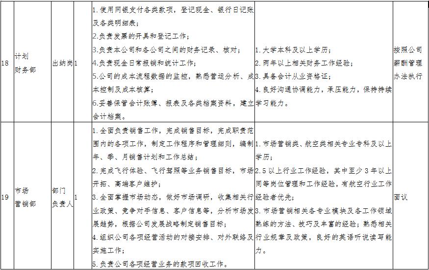 鄂尔多斯航空公司招聘,鄂尔多斯事业单位招聘33人岗位表