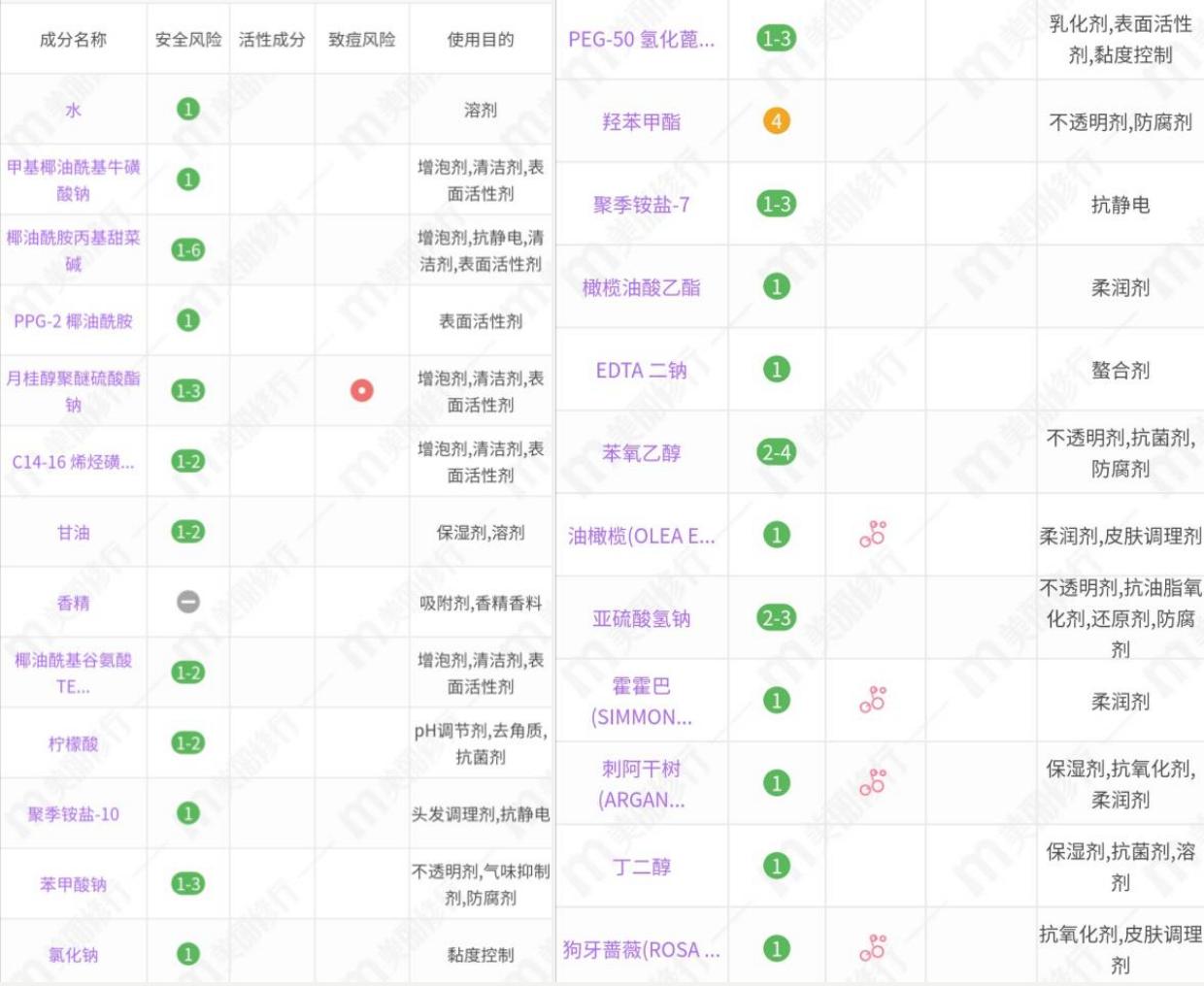 洗发水弱酸性4.5测评,洗发水日本浅香测评
