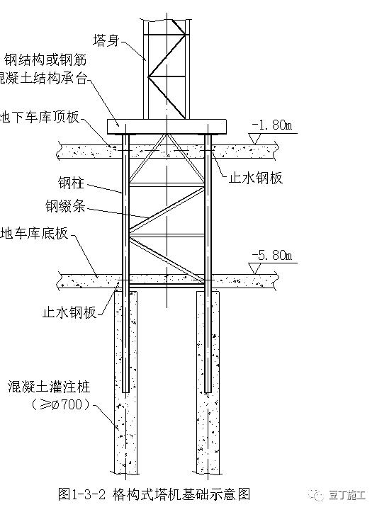 建筑工地常见的起重设备,建筑工地起重机械设备大全
