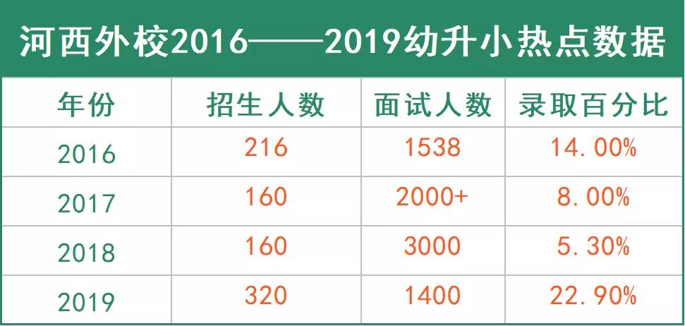 公民同招南京学校,南京公民同招学区房