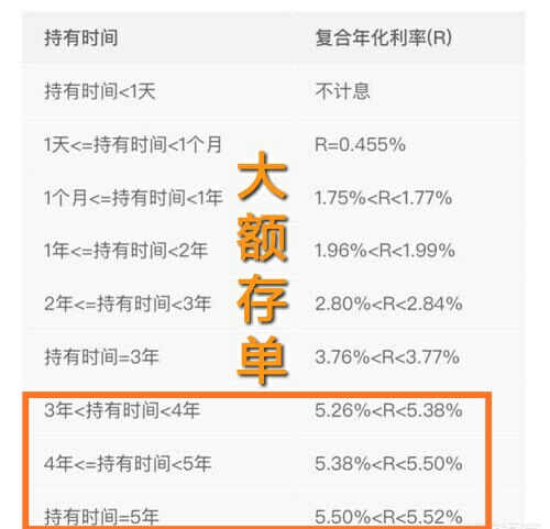 有100万投资什么最赚钱,有100多万投资什么好