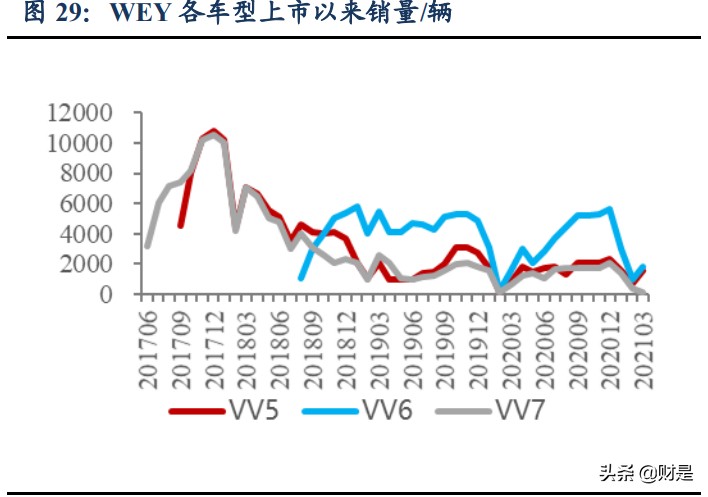 长城汽车内外饰研究,长城汽车技术报告
