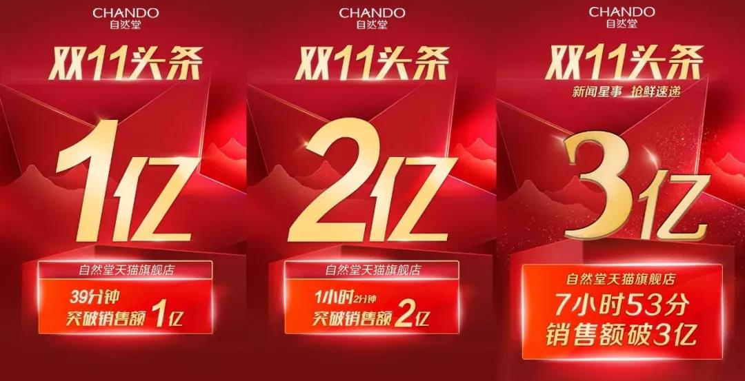 “亿”是刻度，“小时”是轴线，今天自然堂卖爆了