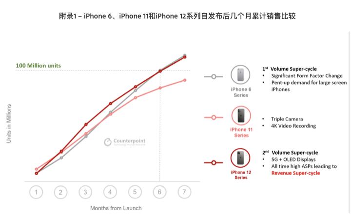 一加手机哪款是三星屏幕,苹果一加华为三星哪个更值得购买