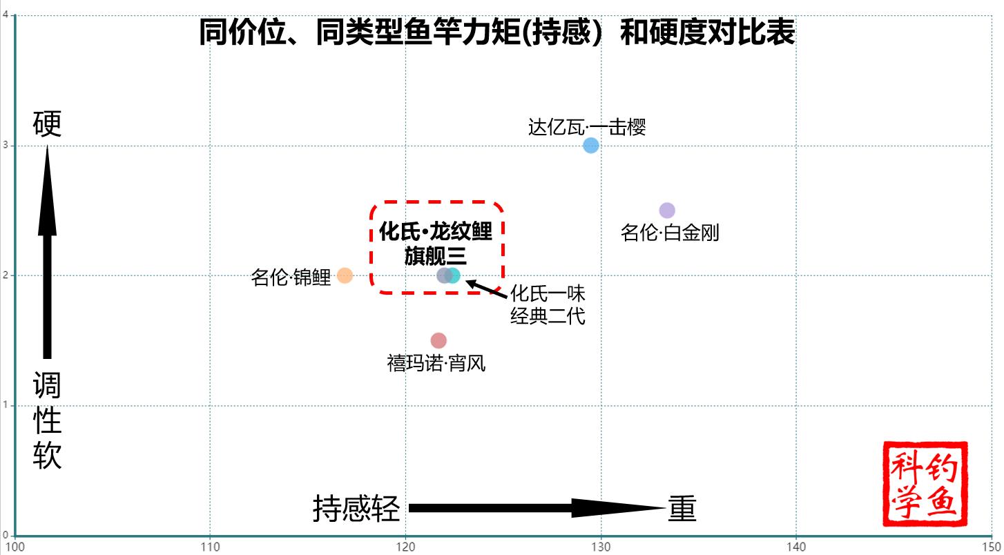 鱼竿测评视频龙纹鲤超轻二代,化氏旗舰店龙纹鲤鱼竿