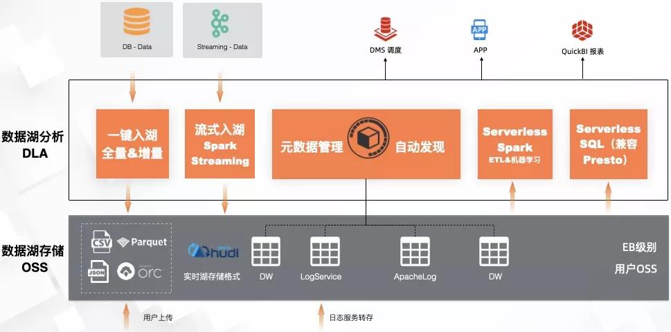 阿里云服务器在线扩容,阿里云数据能力报告