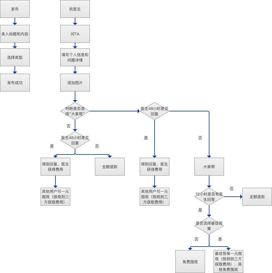 微医主要做什么,微医医疗