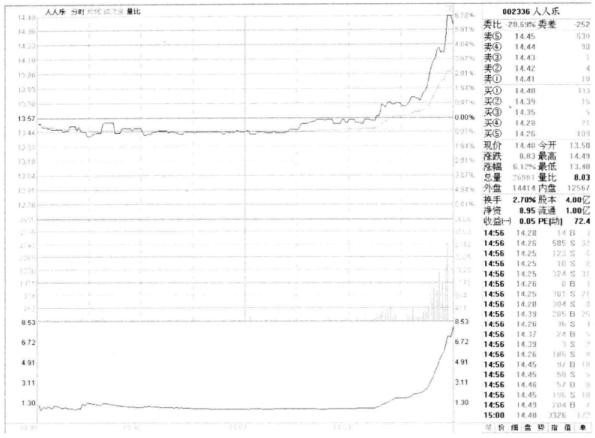 分时图操盘法口诀大全,分时图战法经典分析视频