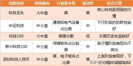 如何找到强势行业指数基金,行业指数基金在哪里看趋势