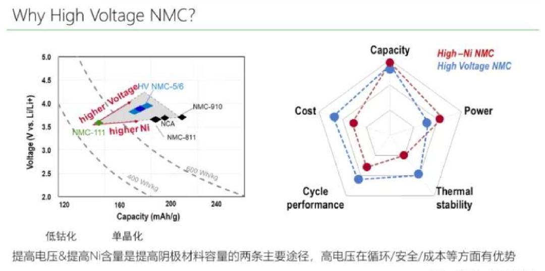 蔚来镍55电池包,蔚来100kwh电池包拆车件