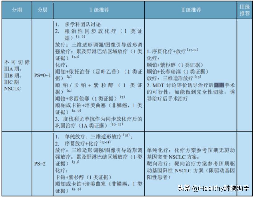 让晚期肺癌活得更精彩,早期肺癌手术治愈是90%吗