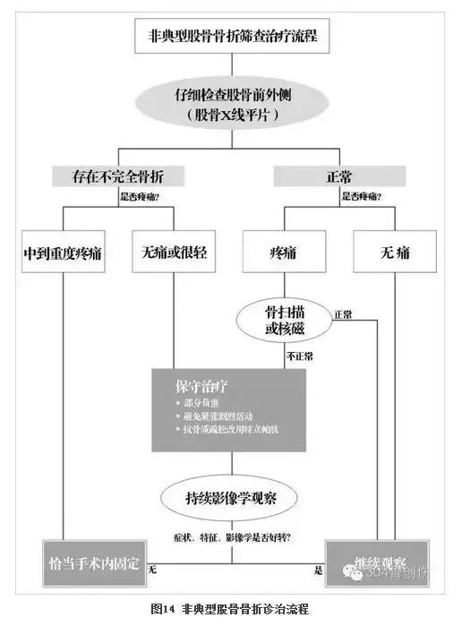 循证医学学习指导,循证医学连续病例
