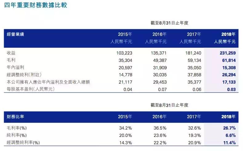 金太阳教育集团上市最新消息,高顿教育集团上市