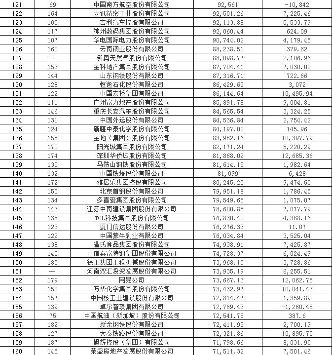 中国银行金融保险公司排名,各大银行保险公司排名第一