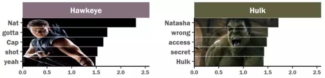 复仇者联盟三经典台词合集,复仇者联盟四最重要的台词