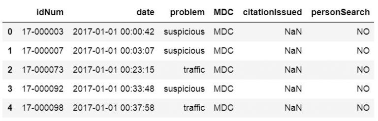 pythonpandas能处理csv吗,python如何用pandas读取csv数据