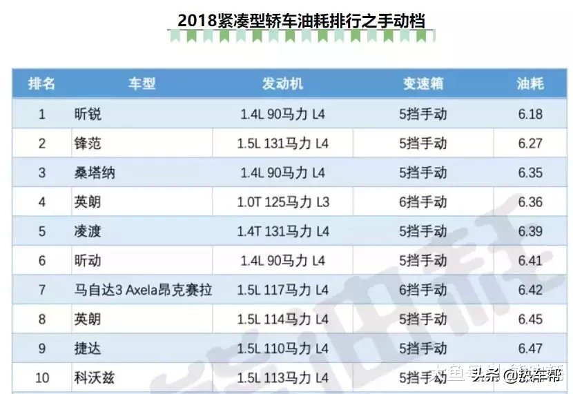 斯柯达柯米克小熊油耗,2018小熊油耗排行