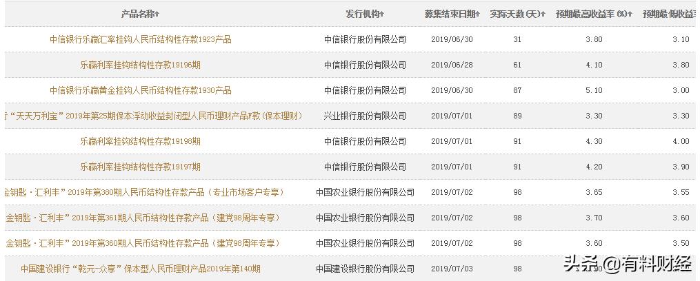 工行理财产品利率表,工行存款利率表2024